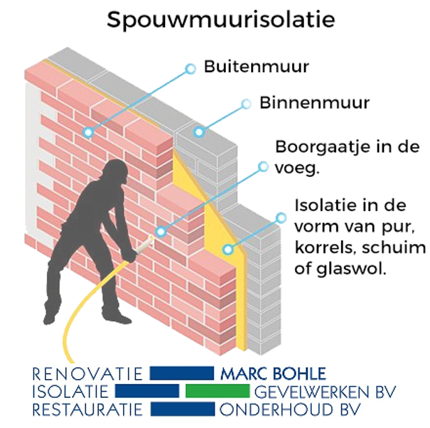 Spouwmuurisolatie