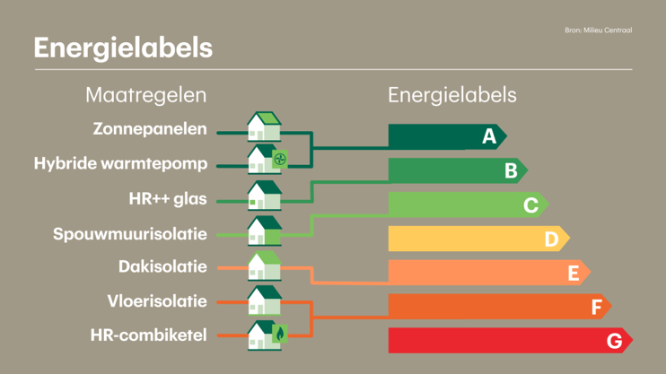 Welk-energielabel-krijgt-uw-huis