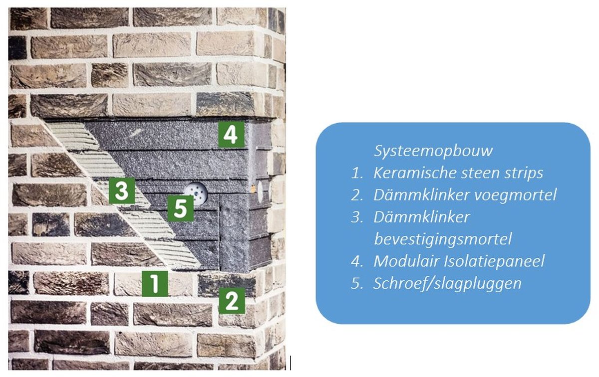 Dämmklinker-gevel-isolatie-systeem